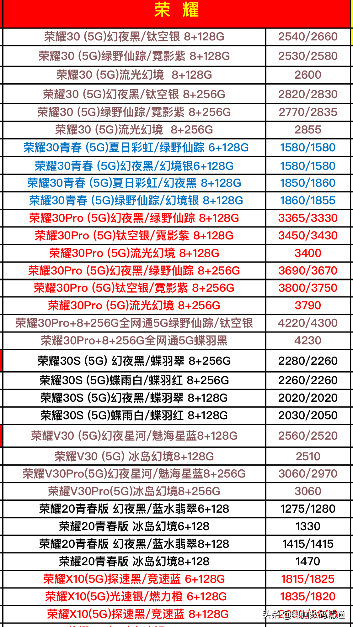 2021华为手机排行榜华为手机哪款好