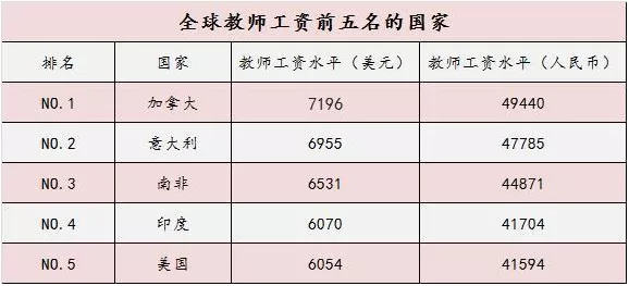 提前批师范生招录遇冷，缺额776人