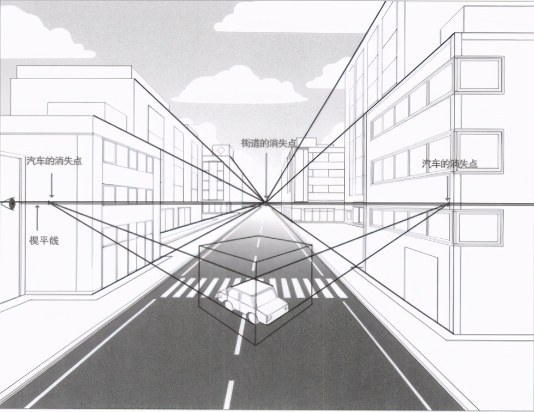 绘画新手总画不好透视这些容易出现的透视误区你犯过吗