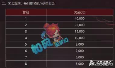 梦幻西游：5月主播排行浩文超越老王，130级上古武器没打造者？