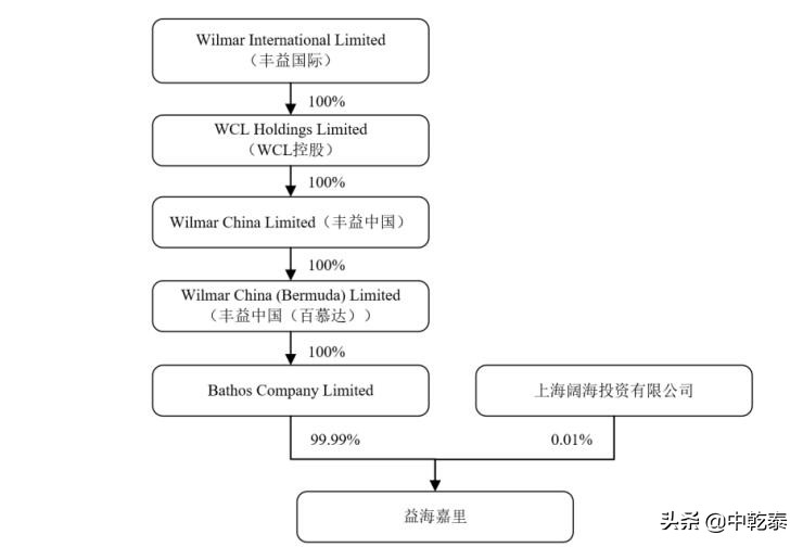 603吨转基因未标示！金龙鱼还值得信任吗？