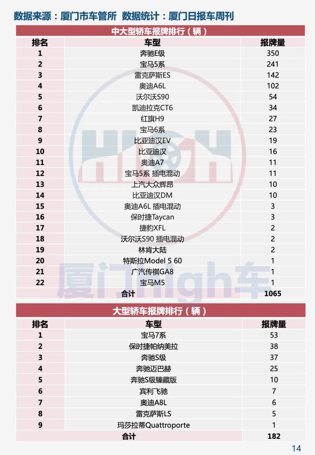 五年来最佳开局 2021年1月厦门车市销量报告