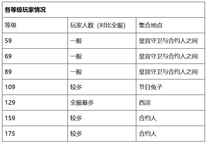 ​梦幻西游：「齐云楼」——当之无愧的“天科第一楼”