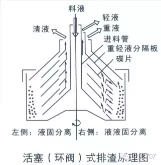 圖文講解各種離心機工作原理及應用