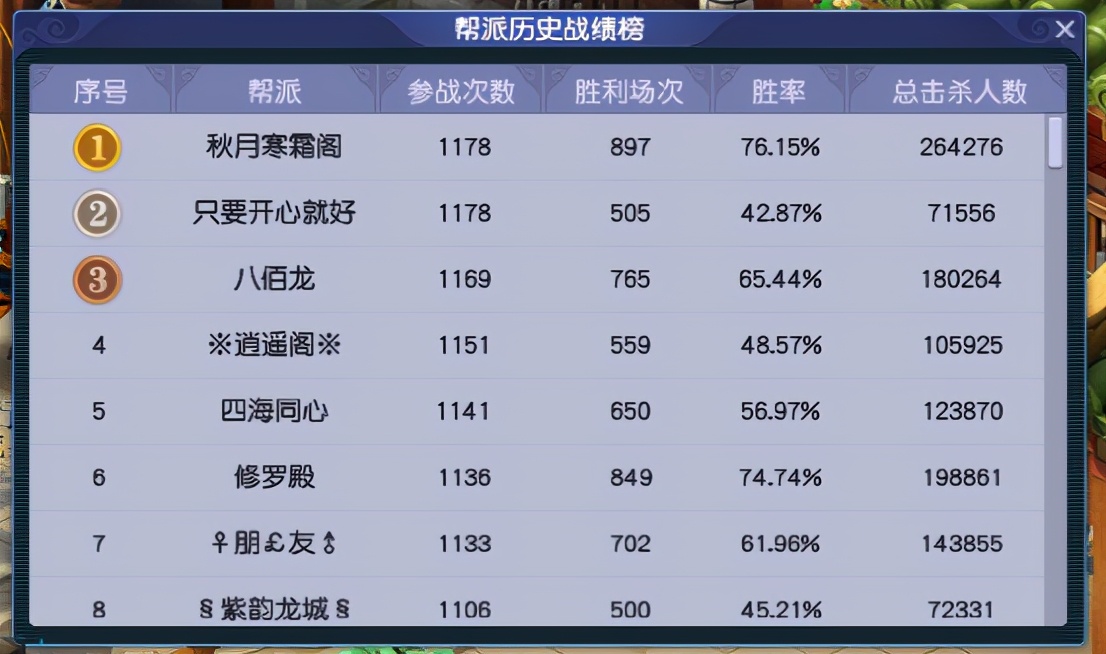 梦幻西游：「阳光城」繁华热闹，可谓追梦路上的侠客聚集地