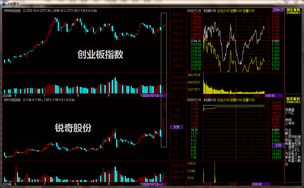 太明显了吧！今天豫金刚石被ST，真把散户当傻瓜？