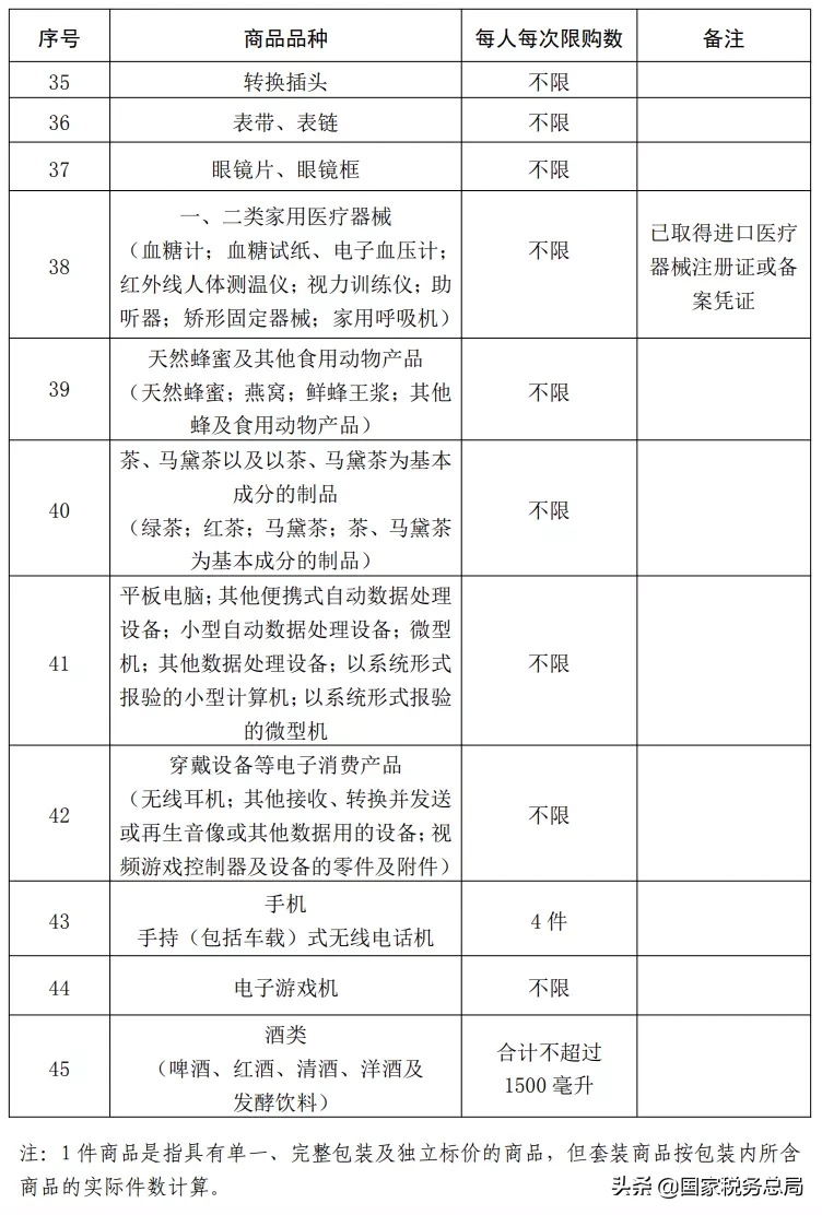 7月1日起，海南离岛旅客免税购物执行新政策