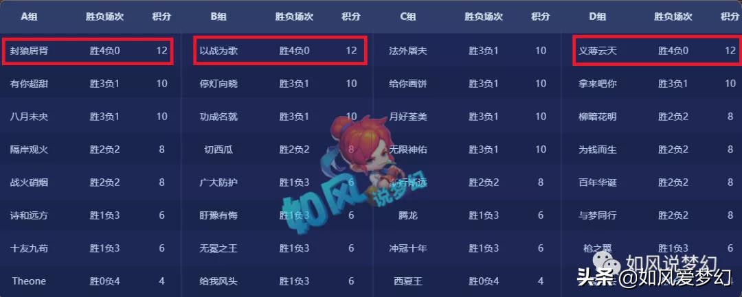 梦幻西游：奥运冠军“石智勇”与官微互动，在百花村带粉丝抓鬼