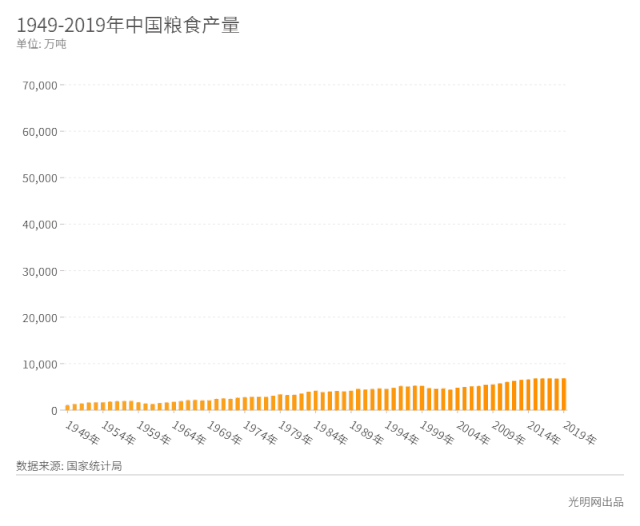 北粮南运：北方5省，如何保卫了中国人的饭碗？