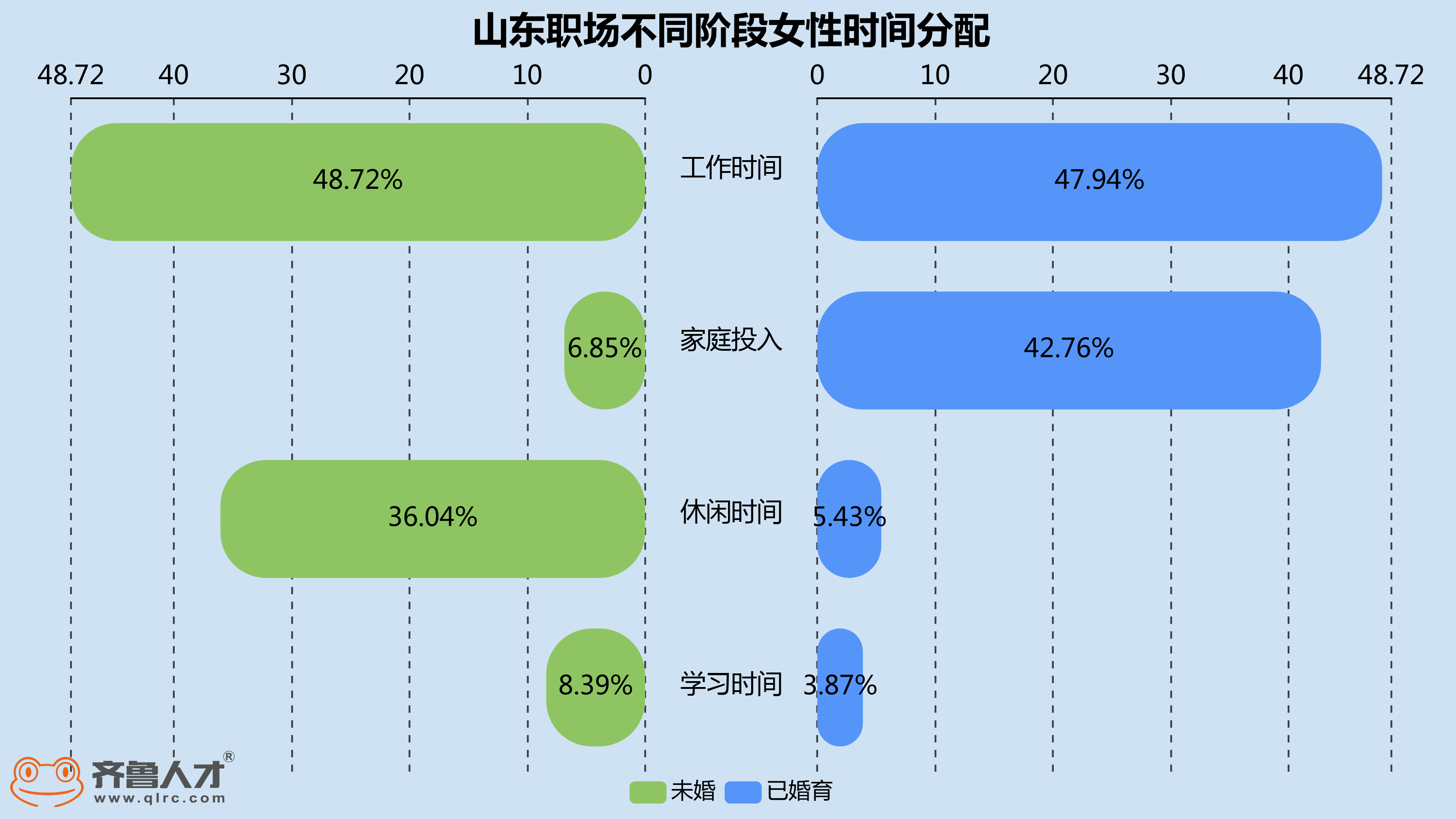 她時代下，"敢生"三胎的山東職場女性不足一成