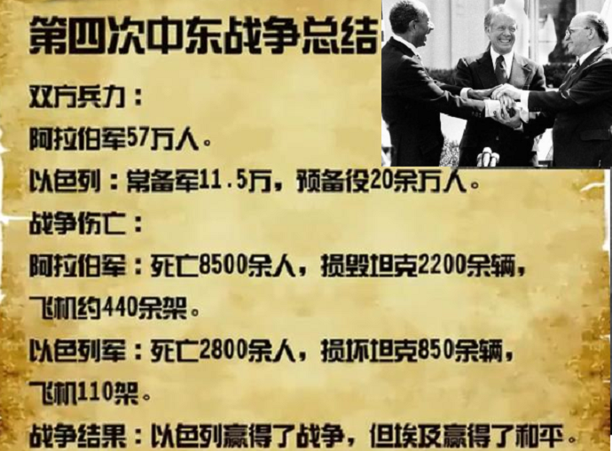 第四次中东战争，以色列为何“没敢”先动手？