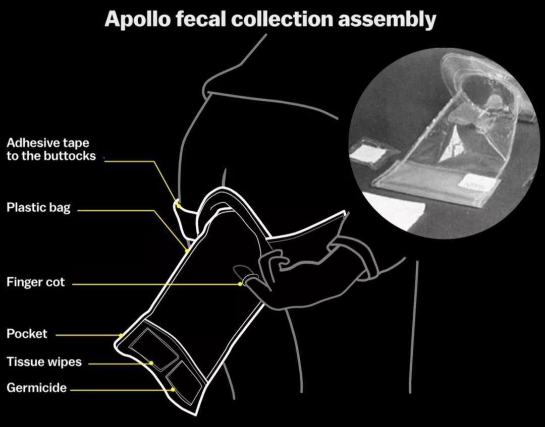 50年前美国在月球上留下了96袋便便，该取回来了