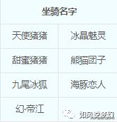 梦幻西游：七夕祥瑞麒麟买1送1，商人倒卖一条70项链赚1.4万元？
