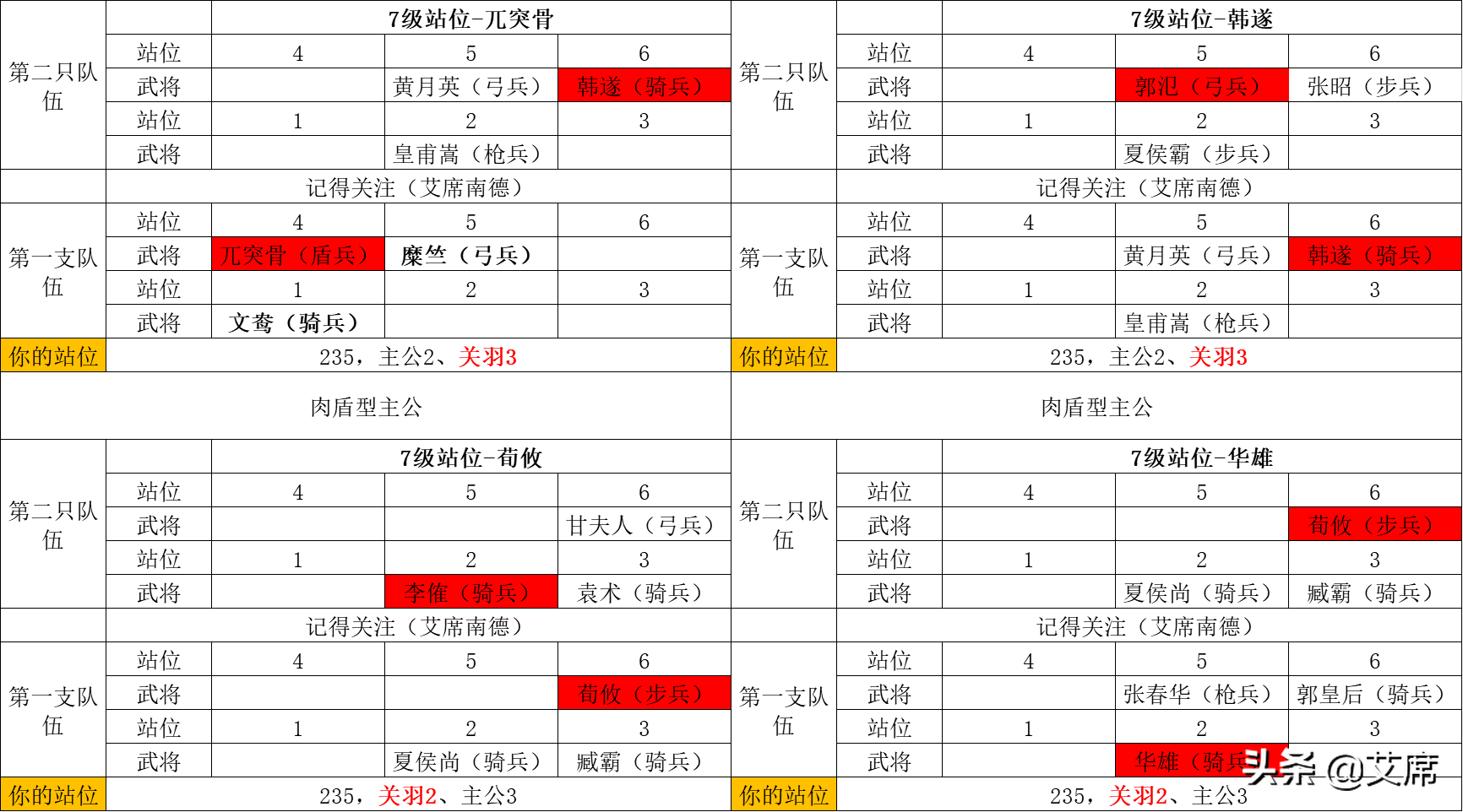 《鸿图之下》开荒7级土地敌人分布图，开7级、8级土地的时机