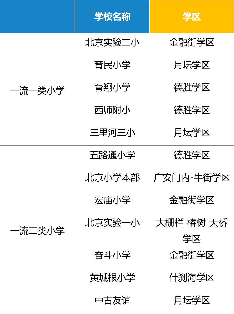 拼完家底拼学区，北京的家长究竟有多疯狂？