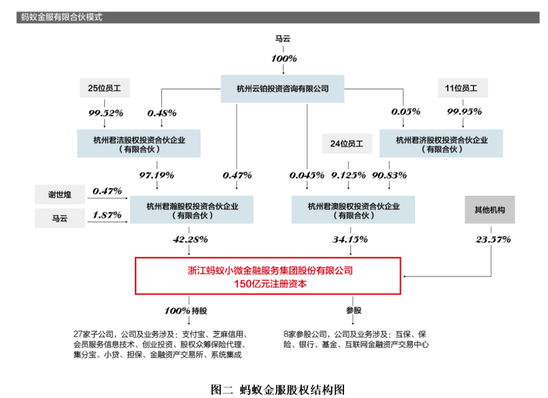 TikTok进行IPO融资，会不会导致控制权旁落？