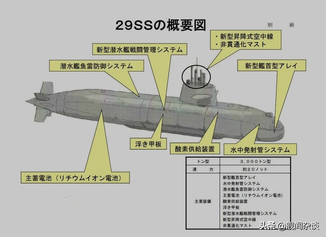 日本海自新一代29SS型潜艇将于本月下水