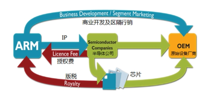 IP核是什么？没了它，华为连芯片设计都难