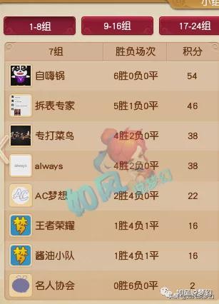 梦幻西游：渔岛区霸12回合战胜珍宝阁，菠萝群雄全胜小组第一