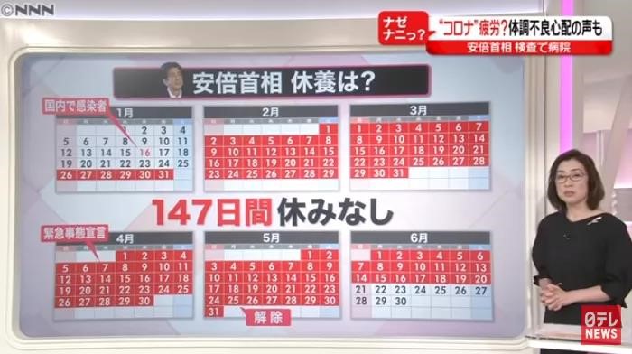 安倍留下8个未解决问题