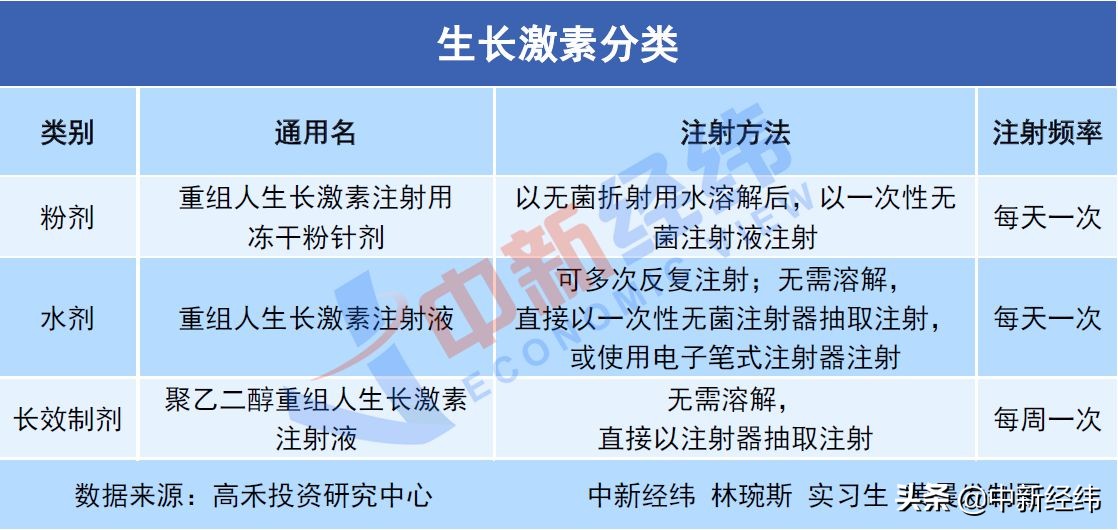 陷入身高焦虑的家长给孩子注射生长激素一年花费上十万