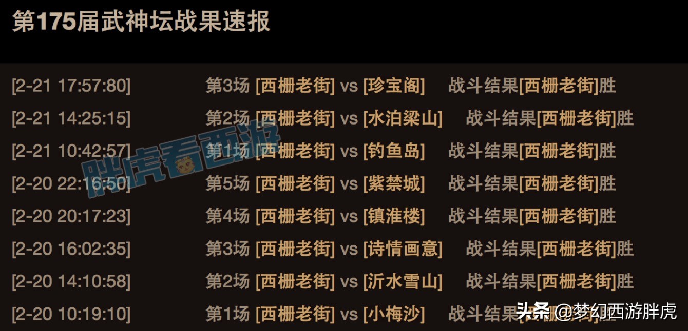 梦幻西游：西栅老街力克紫禁城&珍宝阁，2年再次夺取武神坛冠军