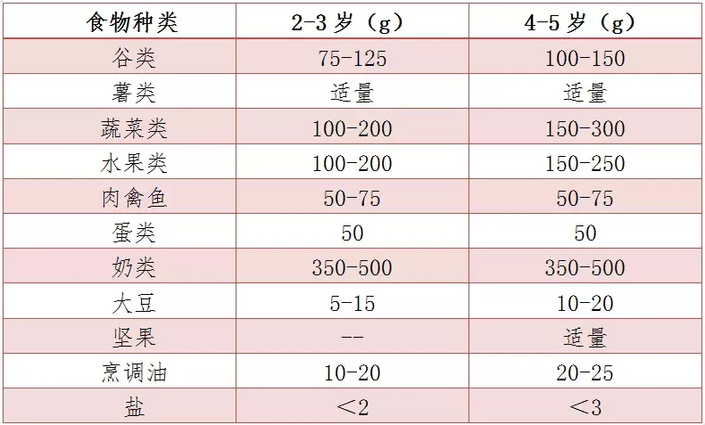 幼儿园营养配餐标准及带量食谱标准