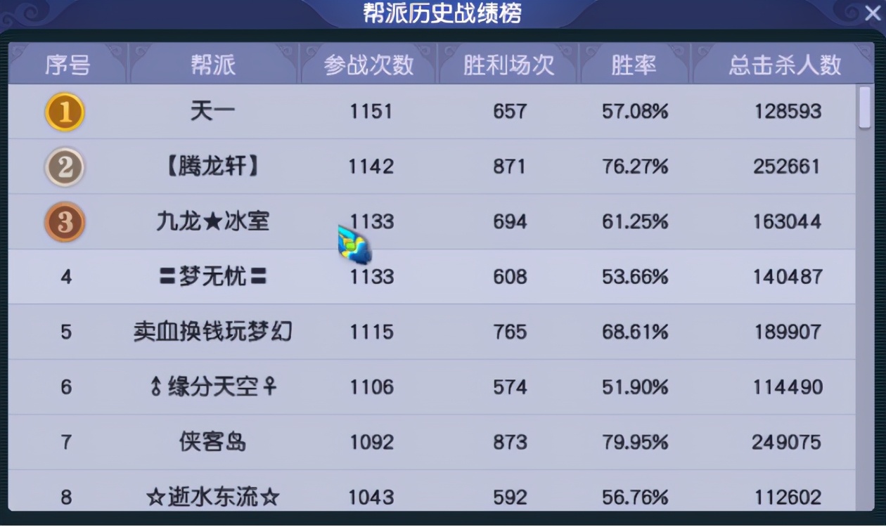 梦幻西游：紫禁城服务器调研——点卡实惠，摊位火爆