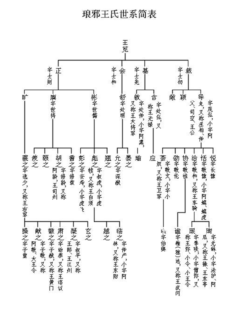 史上最混乱时期，近六成人口瞬间蒸发