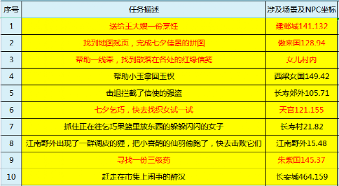 梦幻西游：七夕节念念同心锁良人攻略，互动玩家更具浪漫
