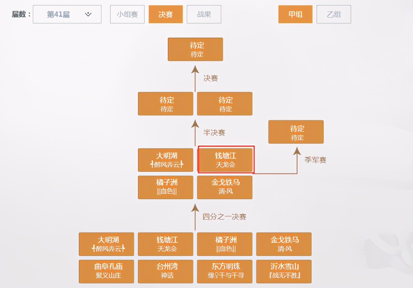 梦幻西游：「钱塘江」——历史的继承者，梦幻之龙潭虎穴