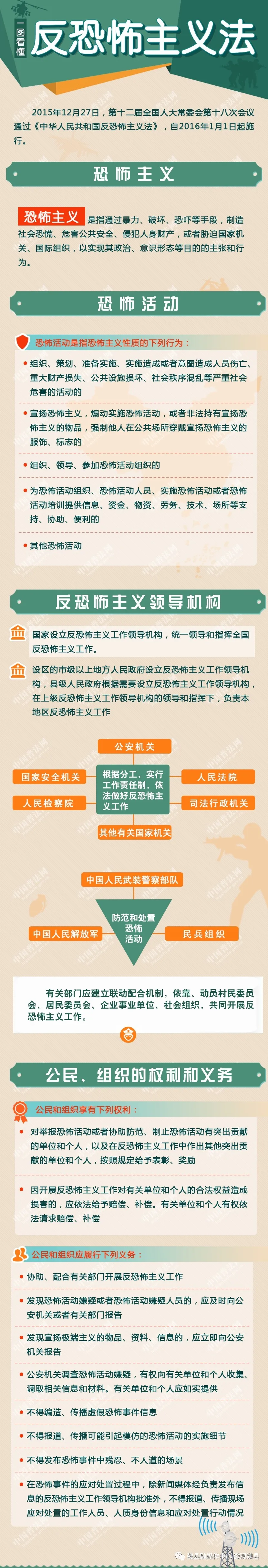 "全民国家安全教育日"系列宣传知识之(六《反恐怖主义法》