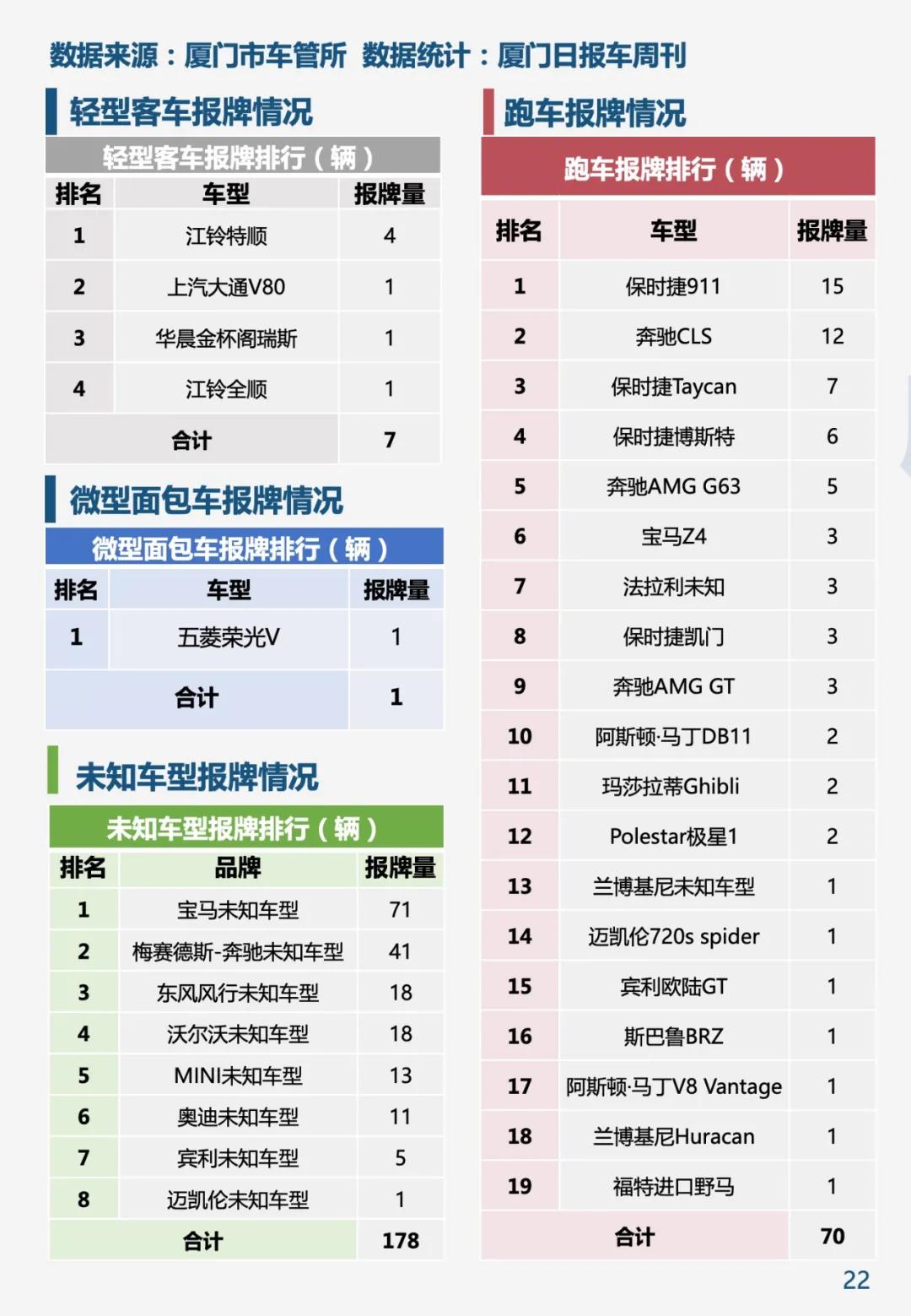 五年来最佳开局 2021年1月厦门车市销量报告