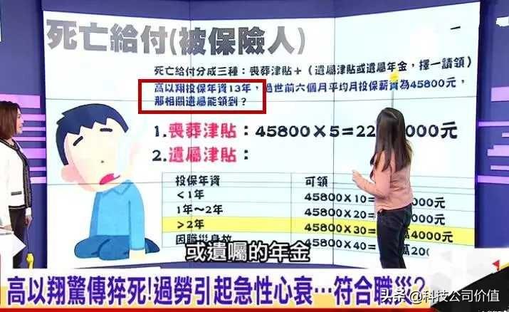 惊呆!高以翔父母居然安慰节目组:这不是你们的责任(更新:高以翔去世后保险金额曝光)