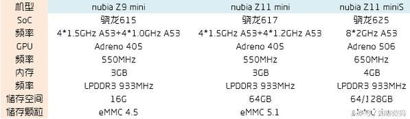 nubia Z11 miniS评测：这一次升级，与众不同