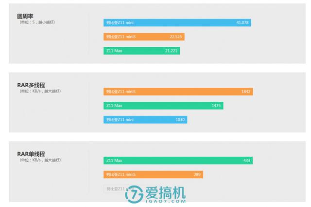 依然主打拍照，努比亚 Z11 miniS 评测