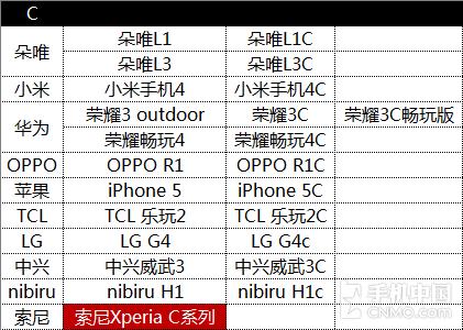 Plus/Note/Pro 智能机这些后缀都啥意思