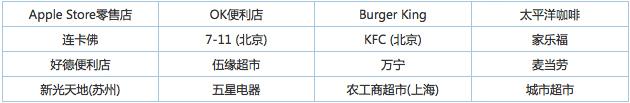 来了!苹果手机支付工具Apple Pay怎么用