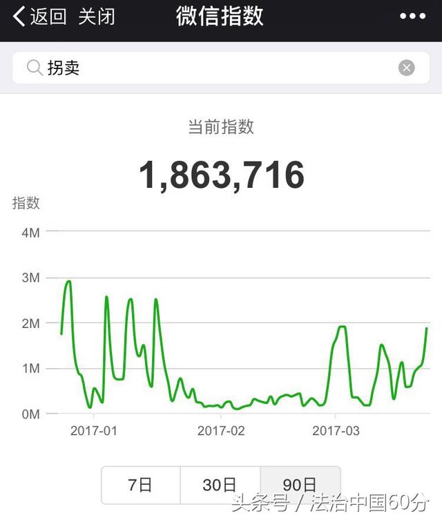 用微信指数来看头条号法治中国60分超50万播放量的新闻