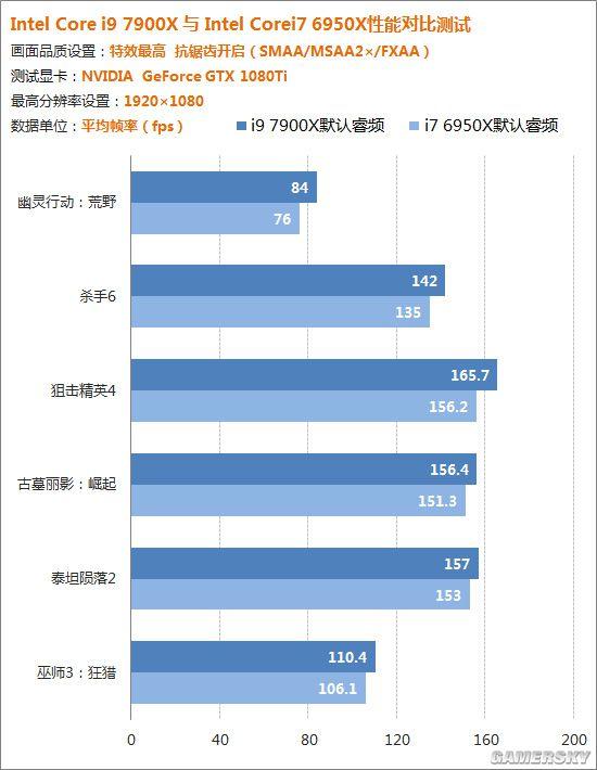 看似高贵其实实惠：深度剖析Intel i9处理器的奥秘