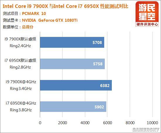 看似高贵其实实惠：深度剖析Intel i9处理器的奥秘