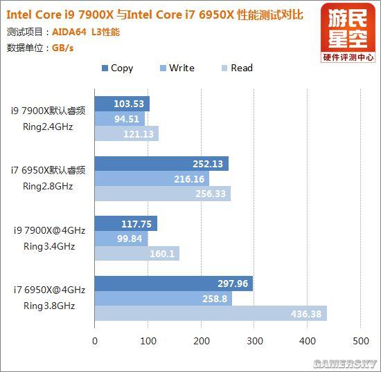 看似高贵其实实惠：深度剖析Intel i9处理器的奥秘