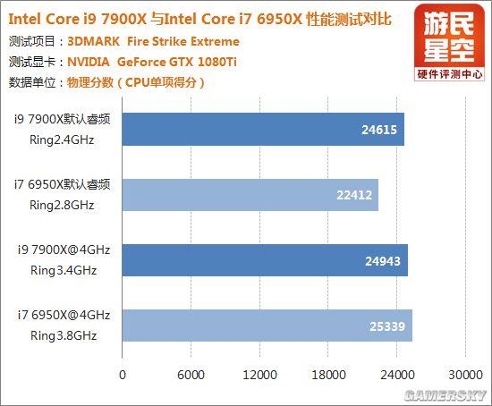 看似高贵其实实惠：深度剖析Intel i9处理器的奥秘