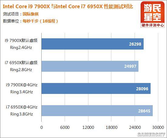 看似高贵其实实惠：深度剖析Intel i9处理器的奥秘