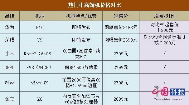 国产手机或迎新一轮“涨价潮” 魅族小米已调整部分手机价格