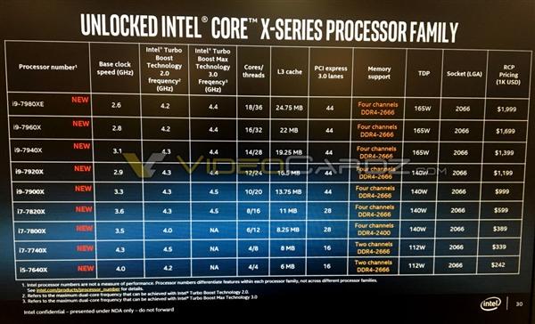 Intel酷睿i9全系规格、价格曝光：18核1.34万一颗