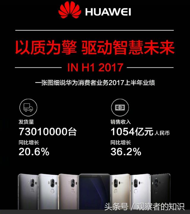 你可能都没听过华为这款手机，但却获得年销售500万部！