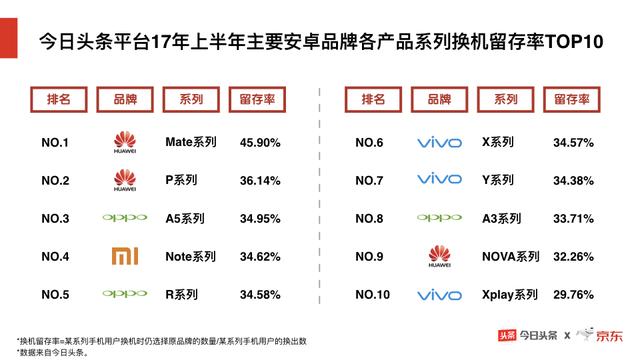 头条&京东商城：新闻资讯服务平台 电子商务方式，大数据报告分析手机购与换