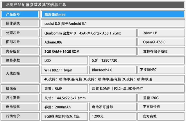 千元好顏值：酷派鋒尚mini全面評測