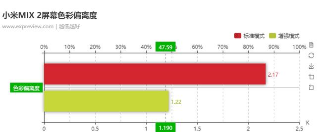 小米MIX 2評(píng)測(cè)：不再驚艷卻均衡的全面屏旗艦機(jī)